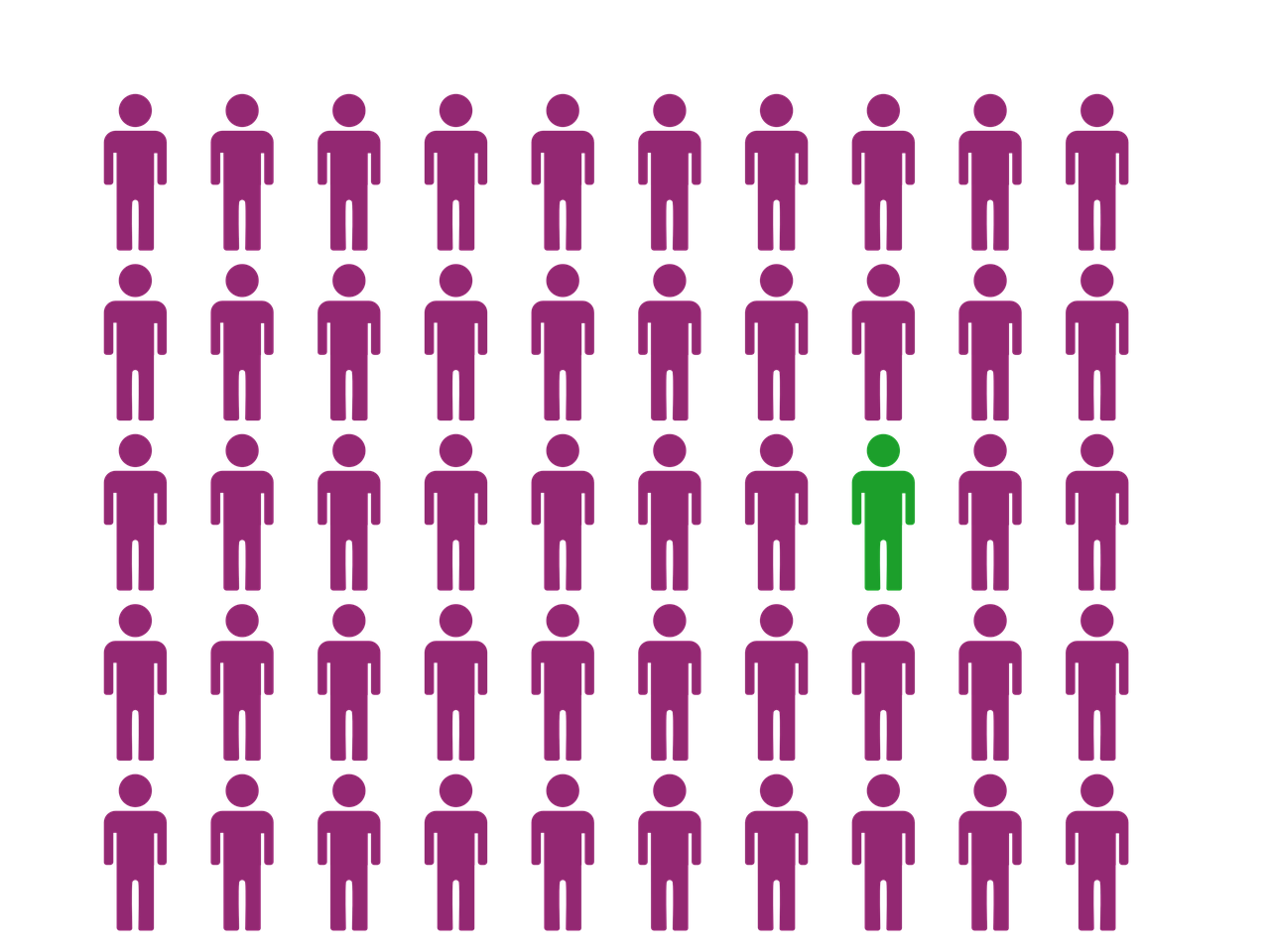 découvrez comment optimiser la collaboration entre équipes multiculturelles grâce au management interculturel. apprenez à comprendre, respecter et intégrer la diversité culturelle au sein de votre entreprise pour renforcer la performance et l’innovation.